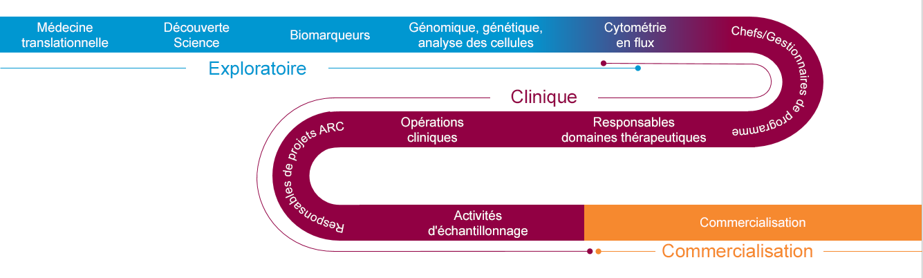 organisme biomarqueur